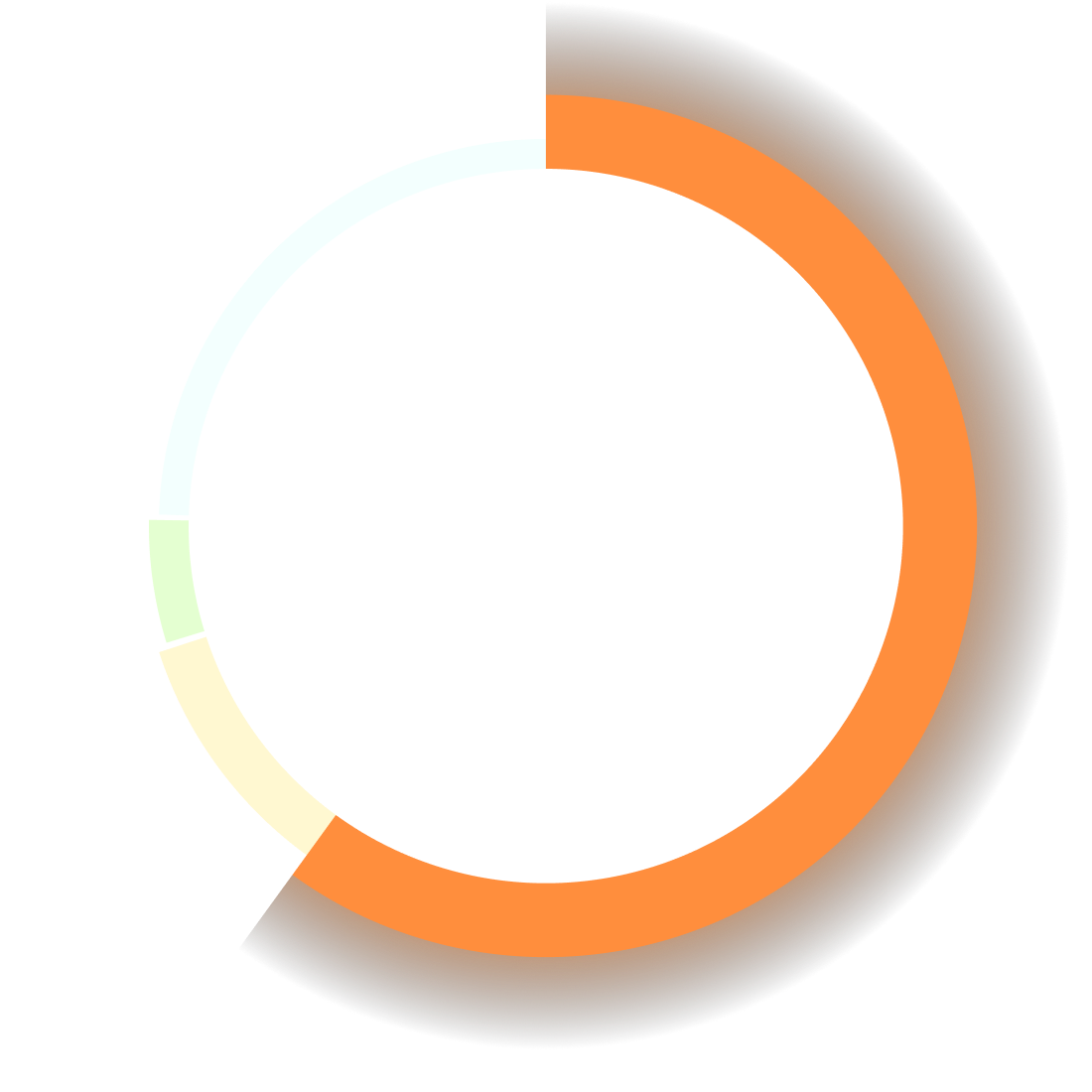Innovation Circle